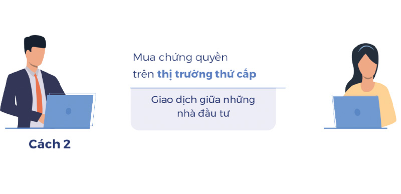 Chứng quyền là gì? Cách thức giao dịch chứng quyền có bảo đảm 7 chung-quyen-la-gi-2
