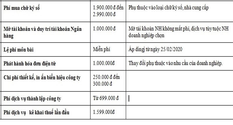 Hạch toán chi phí thành lập doanh nghiệp chi tiết và chính xác nhất 9 Hạch toán chi phí thành lập doanh nghiệp chi tiết và chính xác nhất